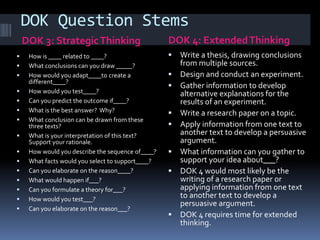 DOK Question Stems
DOK 3: StrategicThinking DOK 4: ExtendedThinking
 How is ____ related to ____?
 What conclusions can you draw _____?
 How would you adapt____to create a
different____?
 How would you test____?
 Can you predict the outcome if____?
 What is the best answer? Why?
 What conclusion can be drawn from these
three texts?
 What is your interpretation of this text?
Support your rationale.
 How would you describe the sequence of____?
 What facts would you select to support____?
 Can you elaborate on the reason____?
 What would happen if___?
 Can you formulate a theory for___?
 How would you test___?
 Can you elaborate on the reason___?
 Write a thesis, drawing conclusions
from multiple sources.
 Design and conduct an experiment.
 Gather information to develop
alternative explanations for the
results of an experiment.
 Write a research paper on a topic.
 Apply information from one text to
another text to develop a persuasive
argument.
 What information can you gather to
support your idea about___?
 DOK 4 would most likely be the
writing of a research paper or
applying information from one text
to another text to develop a
persuasive argument.
 DOK 4 requires time for extended
thinking.
 