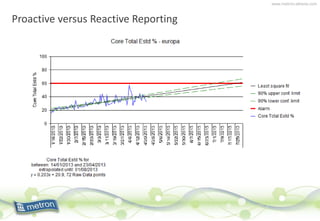 www.metron-athene.com
Proactive versus Reactive Reporting
 