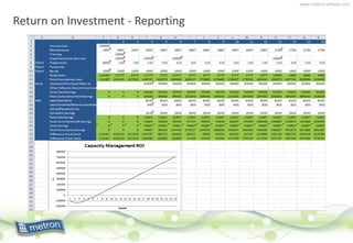 www.metron-athene.com
Return on Investment - Reporting
 