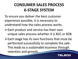CONSUMER SALES PROCESS
6-STAGE SYSTEM
To ensure you deliver the best customer
experience possible, it is necessary to
understand how the sales process works.
Each product and service has their own
unique sales process whether it is B2C or B2B.
Each stage has its own functions that must be
performed successfully to complete the sale.
This leads to a sustainable business through
retention and growth.
 