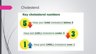 Cholesterol
 Note
 
