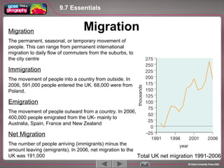 9.7 Essentials
1 / 5
9.7 Essentials 9.7 Essentials
Total UK net migration 1991-2006
Migration
The permanent, seasonal, or temporary movement of
people. This can range from permanent international
migration to daily flow of commuters from the suburbs, to
the city centre
Immigration
The movement of people into a country from outside. In
2006, 591,000 people entered the UK. 68,000 were from
Poland.
Emigration
The movement of people outward from a country. In 2006,
400,000 people emigrated from the UK- mainly to
Australia, Spain, France and New Zealand
Net Migration
The number of people arriving (immigrants) minus the
amount leaving (emigrants). In 2006, net migration to the
UK was 191,000
Migration
 