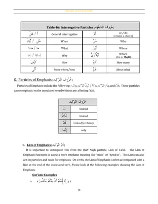 Essentials of quranic arabic vol 2 by masood ranginwala | PDF