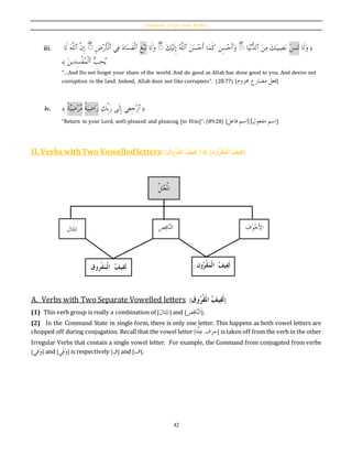 Essentials of quranic arabic vol 2 by masood ranginwala | PDF