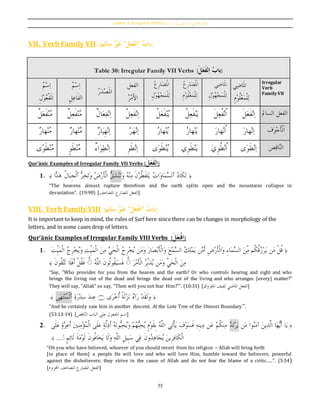 Essentials of quranic arabic vol 2 by masood ranginwala | PDF