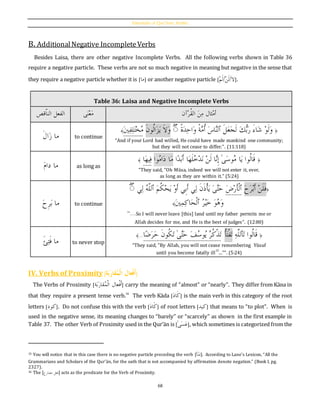 Essentials of quranic arabic vol 2 by masood ranginwala | PDF