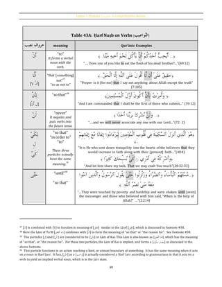 Essentials of quranic arabic vol 2 by masood ranginwala | PDF