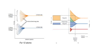Electrical and Magnetic Properties of Materials | PPTX