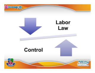 Labor Law
1.  Full protection
2.  Living wage
3.  Humane conditions of work
4.  Security of tenure
5.  Participation in po...