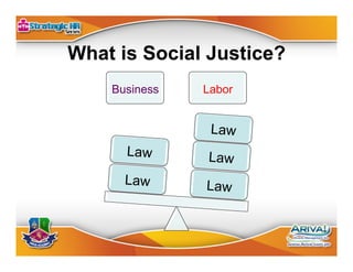 Elements of Labor Law
Labor
Law
Shared
Responsibility
Social
Justice
Rule of
Law
 