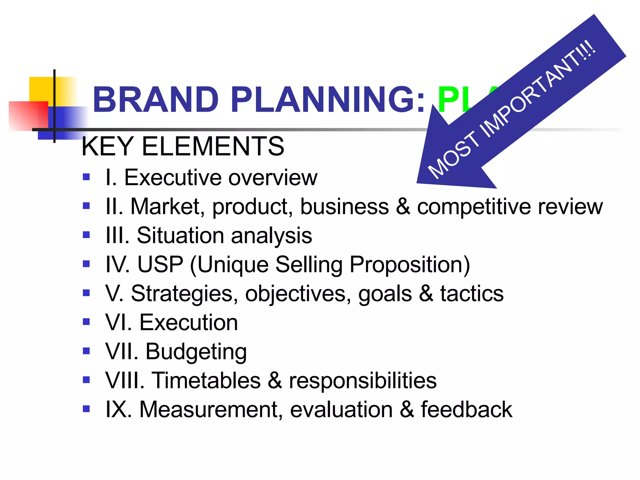 BRAND PLANNING:  PLAN KEY ELEMENTS I. Executive overview II. Market, product, business & competitive review III. Situation analysis IV. USP (Unique Selling Proposition) V. Strategies, objectives, goals & tactics VI. Execution  VII. Budgeting VIII. Timetables & responsibilities IX. Measurement, evaluation & feedback MOST IMPORTANT!!! 