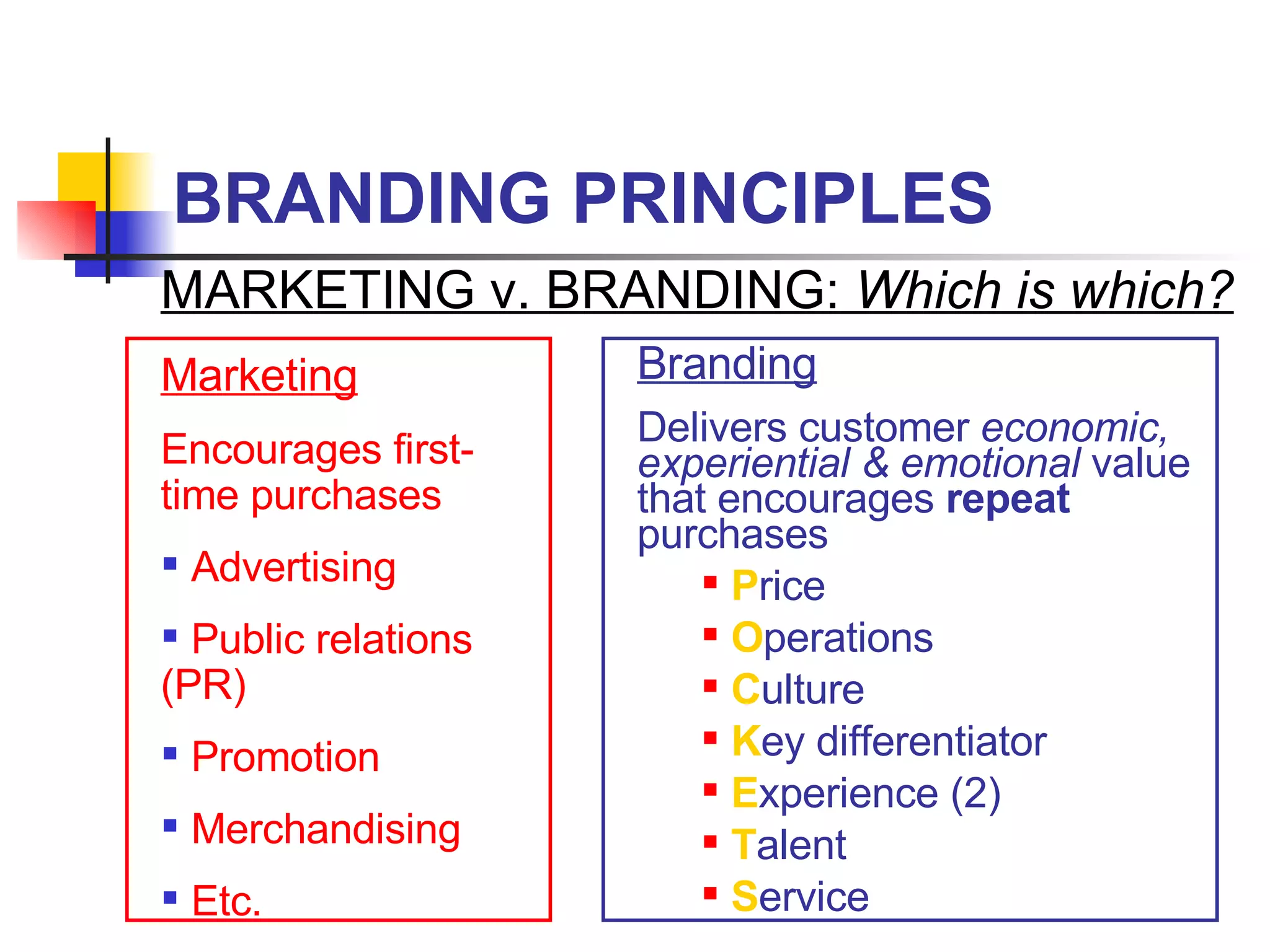 BRANDING PRINCIPLES MARKETING v. BRANDING:  Which is which? Marketing Encourages first-time purchases  Advertising Public relations (PR) Promotion  Merchandising Etc. Branding Delivers customer  economic, experiential & emotional  value that encourages  repeat  purchases P rice O perations C ulture K ey differentiator E xperience (2) T alent S ervice 