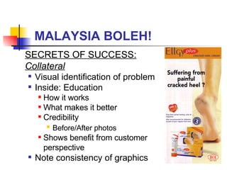 MALAYSIA BOLEH! SECRETS OF SUCCESS: Collateral Visual identification of problem Inside: Education How it works What makes it better Credibility Before/After photos Shows benefit from customer perspective Note consistency of graphics 
