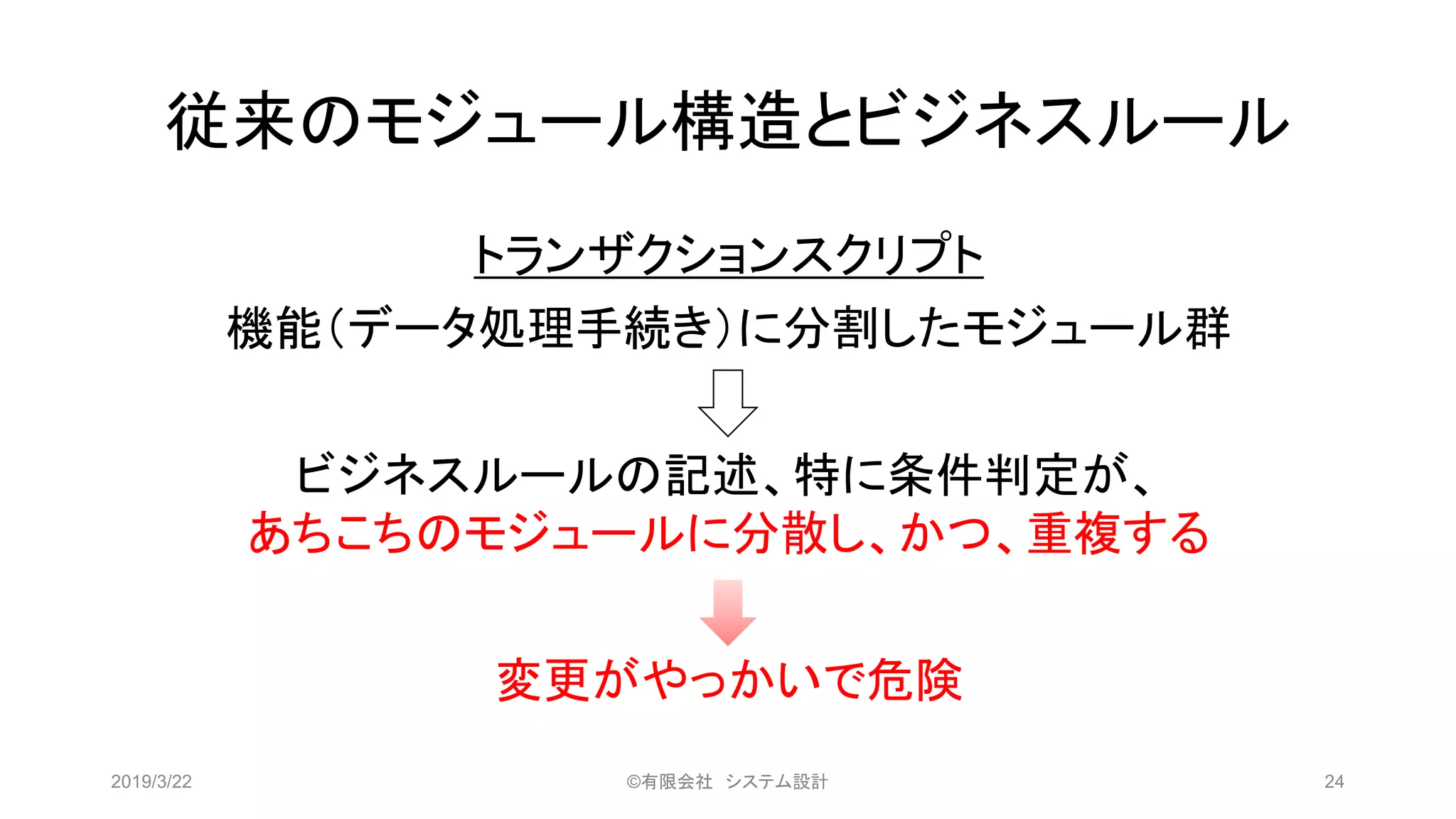 従来のモジュール構造とビジネスルール
トランザクションスクリプト
機能（データ処理手続き）に分割したモジュール群
ビジネスルールの記述、特に条件判定が、
あちこちのモジュールに分散し、かつ、重複する
変更がやっかいで危険
2019/3/22 ©有限会社 システム設計 24
 