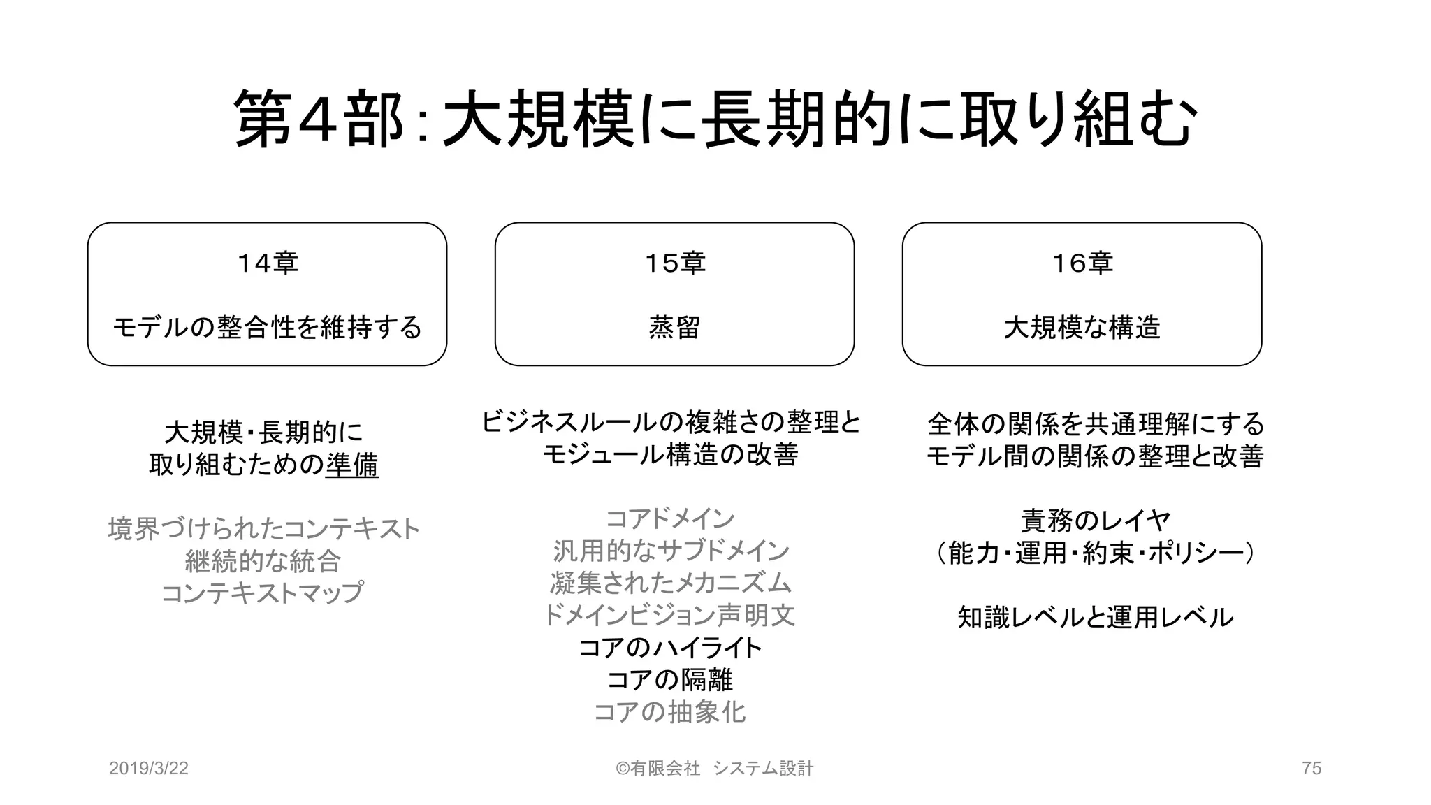 第４部：大規模に長期的に取り組む
2019/3/22 ©有限会社 システム設計 75
１４章
モデルの整合性を維持する
１５章
蒸留
１６章
大規模な構造
大規模・長期的に
取り組むための準備
境界づけられたコンテキスト
継続的な統合
コンテキストマップ
ビジネスルールの複雑さの整理と
モジュール構造の改善
コアドメイン
汎用的なサブドメイン
凝集されたメカニズム
ドメインビジョン声明文
コアのハイライト
コアの隔離
コアの抽象化
全体の関係を共通理解にする
モデル間の関係の整理と改善
責務のレイヤ
（能力・運用・約束・ポリシー）
知識レベルと運用レベル
 