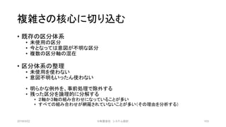 複雑さの核心に切り込む
• 既存の区分体系
• 未使用の区分
• 今となっては意図が不明な区分
• 複数の区分軸の混在
• 区分体系の整理
• 未使用を使わない
• 意図不明もいったん使わない
• 明らかな例外を、事前処理で除外する
• 残った区分を論理的に分解する
• ２軸か３軸の組み合わせになっていることが多い
• すべての組み合わせが網羅されていないことが多い（その理由を分析する）
2019/3/22 ©有限会社 システム設計 103
 