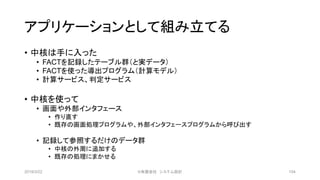アプリケーションとして組み立てる
• 中核は手に入った
• FACTを記録したテーブル群（と実データ）
• FACTを使った導出プログラム（計算モデル）
• 計算サービス、判定サービス
• 中核を使って
• 画面や外部インタフェース
• 作り直す
• 既存の画面処理プログラムや、外部インタフェースプログラムから呼び出す
• 記録して参照するだけのデータ群
• 中核の外周に追加する
• 既存の処理にまかせる
2019/3/22 ©有限会社 システム設計 104
 