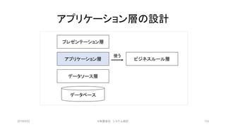 アプリケーション層の設計
2019/3/22 ©有限会社 システム設計 114
プレゼンテーション層
アプリケーション層
データソース層
データベース
ビジネスルール層
使う
 