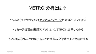 VETRO 分析とは？
ビジネストランザクションをビジネスメッセージの処理としてとらえる
メッセージ処理を5種類のアクション(VETRO)に分解してみる
アクションごとに、どのルールをどのタイミングで適用するか検討する
2019/3/22 ©有限会社 システム設計 118
 