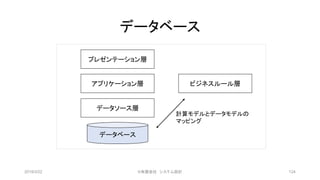 データベース
2019/3/22 ©有限会社 システム設計 124
プレゼンテーション層
アプリケーション層
データソース層
データベース
ビジネスルール層
計算モデルとデータモデルの
マッピング
 
