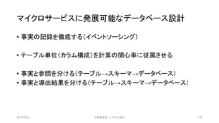 マイクロサービスに発展可能なデータベース設計
• 事実の記録を徹底する（イベントソーシング）
• テーブル単位（カラム構成）を計算の関心事に従属させる
• 事実と参照を分ける（テーブル→スキーマ→データベース）
• 事実と導出結果を分ける（テーブル→スキーマ→データベース）
2019/3/22 ©有限会社 システム設計 125
 
