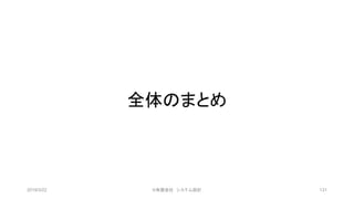 全体のまとめ
2019/3/22 ©有限会社 システム設計 131
 
