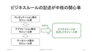 ビジネスルールの記述が中核の関心事
プレゼンテーション層の
モジュール群
アプリケーション層の
モジュール群
データソース層の
モジュール群
ビジネスルールを
記述したモジュール群
利用する
2019/3/22 ©有限会社 システム設計 134
 