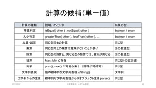 計算の種類 説明、メソッド例 結果の型
等値判定 isEqual( other ) , notEqual( other ) boolean / enum
大小判定 greaterThan( other ), lessThan( other ), … boolean / enum
加算・減算 同じ型同士の計算 同じ型
乗算 同じ型同士の乗算は意味がないことが多い 別の数値型
除算 同じ型の除算と、異なる型の除算では、意味が異なる 別の数値型
境界 Max, Min の存在 同じ型（の固定値）
列挙 prev(), next() が可能な集合 （循環が可/不可） 同じ型
文字列表現 値の標準的な文字列表現 toString() 文字列
文字列からの生成 標準的な文字列表現からのオブジェクト生成 parse() 同じ型
計算の候補（単一値）
2019/3/22 ©有限会社 システム設計 45
 