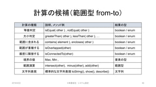 計算の種類 説明、メソッド例 結果の型
等値判定 isEqual( other ) , notEqual( other ) boolean / enum
大小判定 greaterThan( other ), lessThan( other ), … boolean / enum
範囲に含まれる contains( element ), encloses( other ) boolean / enum
範囲が重複する isOverlapped(other) boolean / enum
厳密に隣接する isConnectedTo(other) boolean / enum
境界の値 Max, Min , 要素の型
範囲演算 intersect(other), minus(other), add(other) 範囲型
文字列表現 標準的な文字列表現 toString(), show(), describe() 文字列
計算の候補（範囲型 from-to）
2019/3/22 ©有限会社 システム設計 46
 