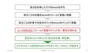 区分を列挙しただけのenumを作る
区分ごとの定数をenumのフィールド変数に移動
区分ごとの計算や判定のロジックをenumのメソッドに移動
コードがゆがむ（フィールド変数やメソッドの一貫性が崩れる）
区分のリファクタリング（区分の分解、再定義）
ビジネスルール記述のわかりやすさにブレークスルーが起きる
2019/3/22 ©有限会社 システム設計 52
 