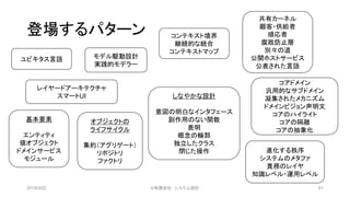 登場するパターン
2019/3/22 ©有限会社 システム設計 61
基本要素
エンティティ
値オブジェクト
ドメインサービス
モジュール
オブジェクトの
ライフサイクル
集約（アグリゲート）
リポジトリ
ファクトリ
ユビキタス言語 モデル駆動設計
実践的モデラー
しなやかな設計
意図の明白なインタフェース
副作用のない関数
表明
概念の輪郭
独立したクラス
閉じた操作
レイヤードアーキテクチャ
スマートUI
コンテキスト境界
継続的な統合
コンテキストマップ
共有カーネル
顧客・供給者
順応者
腐敗防止層
別々の道
公開ホストサービス
公表された言語
コアドメイン
汎用的なサブドメイン
凝集されたメカニズム
ドメインビジョン声明文
コアのハイライト
コアの隔離
コアの抽象化
進化する秩序
システムのメタファ
責務のレイヤ
知識レベル・運用レベル
 