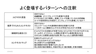 よく登場するパターンへの注釈
ユビキタス言語
目的ではない
共通言語 どこにでも、いつでも登場する言葉
ビジネスをどこまで理解し、意識してコードを書いているかの評価軸
コードや技術者同士の会話で、どこでも、いつでも登場しているか？
境界づけられたコンテキスト
目的ではない
コミュニケーションや共通理解の現状を把握する手段
一つのチームに複数のコンテキストが存在するリスクへの警鐘
（継続的な統合:CI）
ビルドとテストの自動化が本質ではない(ビルドOK,テストOKでは不十分)
チーム内で、ビジネスルール理解と計算モデル表現を整合させる
そのためには頻繁な会話が必要（特にちょっとした違和感の確認）
コンテキストマップ
計算モデルのマッピング
データ入出力のマッピングではない
同じ計算モデルの通用範囲
値の種類の名前が登場するかしないか
同じ名前の値の種類は、内容が同じか（値の範囲、計算の種類）
2019/3/22 ©有限会社 システム設計 64
 