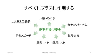 すべてにプラスに作用する
2019/3/22 ©有限会社 システム設計 8
変更が楽で安全
ビジネスの要求
開発スピード
開発コスト 運用コスト
性能改善
セキュリティ向上
使いやすさ
 