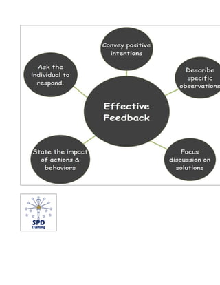 Essentials of Effective Feedback Poster.doc