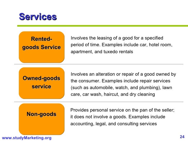 Essentials Of Marketing