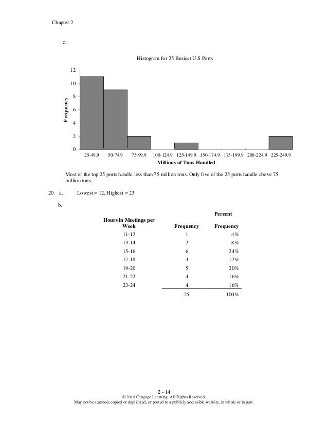 Essentials Of Statistics For Business And Economics