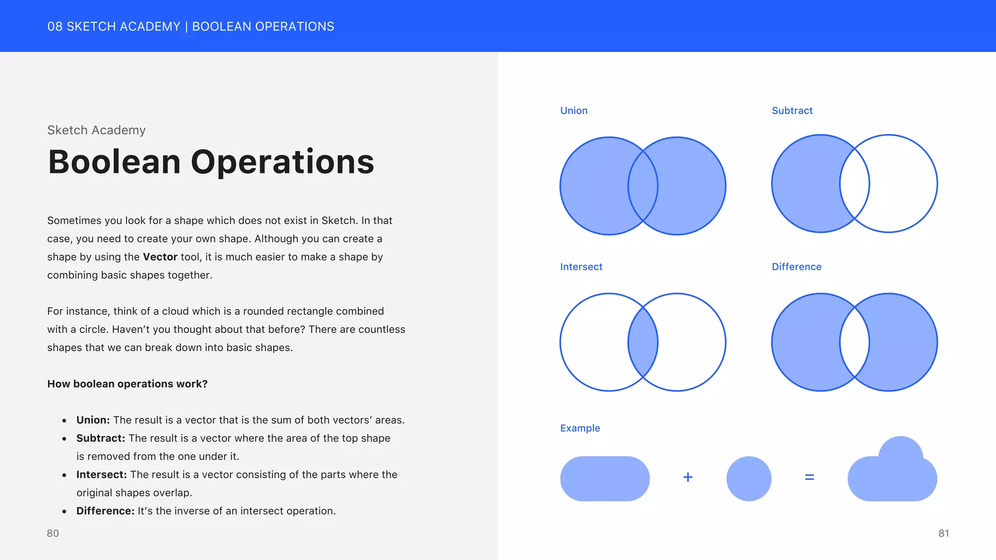 08 SKETCH ACADEMY | BOOLEAN OPERATIONS
+ =
Union Subtract
Intersect Difference
Example
Sketch Academy
Sometimes you look for a shape which does not exist in Sketch. In that
case, you need to create your own shape. Although you can create a
shape by using the Vector tool, it is much easier to make a shape by
combining basic shapes together.
For instance, think of a cloud which is a rounded rectangle combined
with a circle. Haven&rsquo;t you thought about that before? There are countless
shapes that we can break down into basic shapes.
How boolean operations work?
&bull; Union: The result is a vector that is the sum of both vectors&rsquo; areas.
&bull; Subtract: The result is a vector where the area of the top shape
is removed from the one under it.
&bull; Intersect: The result is a vector consisting of the parts where the
original shapes overlap.
&bull; Difference: It&rsquo;s the inverse of an intersect operation.
Boolean Operations
81
80
 