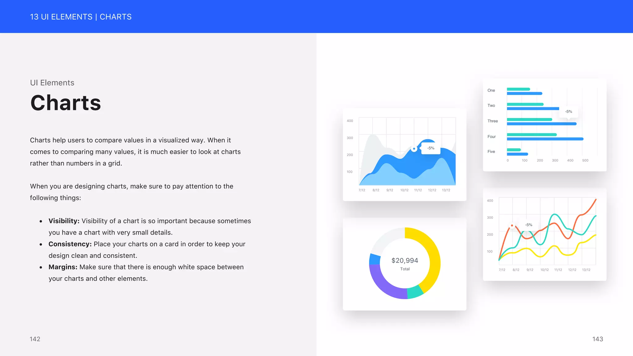 13 UI ELEMENTS | CHARTS
UI Elements
Charts help users to compare values in a visualized way. When it
comes to comparing many values, it is much easier to look at charts
rather than numbers in a grid.
When you are designing charts, make sure to pay attention to the
following things:
&bull; Visibility: Visibility of a chart is so important because sometimes
you have a chart with very small details.
&bull; Consistency: Place your charts on a card in order to keep your
design clean and consistent.
&bull; Margins: Make sure that there is enough white space between
your charts and other elements.
Charts
$20,994
Total
13/12
12/12
11/12
10/12
9/12
8/12
7/12
100
200
300
400
-5%
13/12
12/12
11/12
10/12
9/12
8/12
7/12
100
200
300
400
-5%
500
400
300
200
100
0
One
Five
Four
Three
Two
-5%
143
142
 