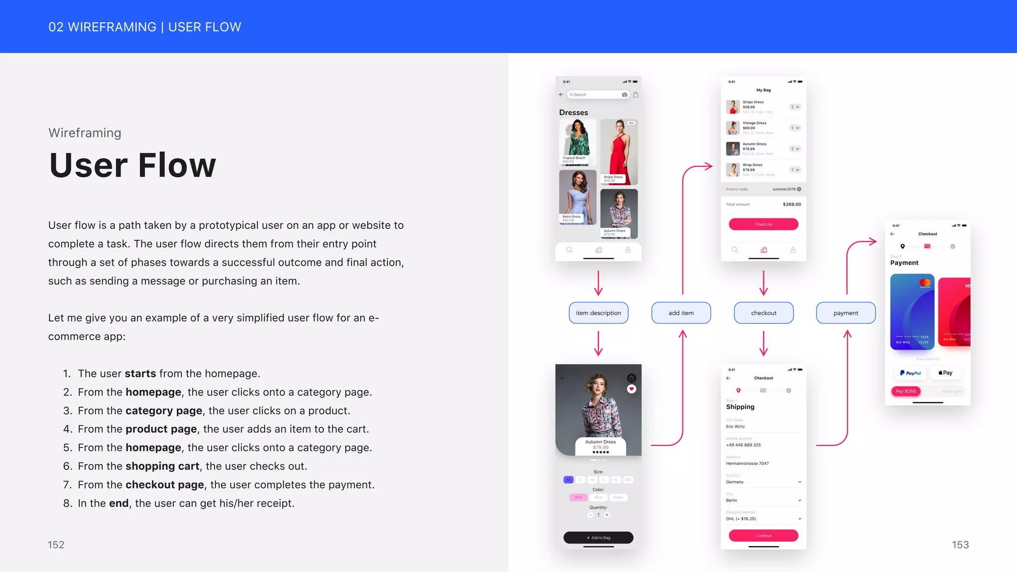 02 WIREFRAMING | USER FLOW
item description checkout
add item payment
Wireframing
User flow is a path taken by a prototypical user on an app or website to
complete a task. The user flow directs them from their entry point
through a set of phases towards a successful outcome and final action,
such as sending a message or purchasing an item.
Let me give you an example of a very simplified user flow for an e-
commerce app:
1. The user starts from the homepage.
2. From the homepage, the user clicks onto a category page.
3. From the category page, the user clicks on a product.
4. From the product page, the user adds an item to the cart.
5. From the homepage, the user clicks onto a category page.
6. From the shopping cart, the user checks out.
7. From the checkout page, the user completes the payment.
8. In the end, the user can get his/her receipt.
User Flow
153
152
 