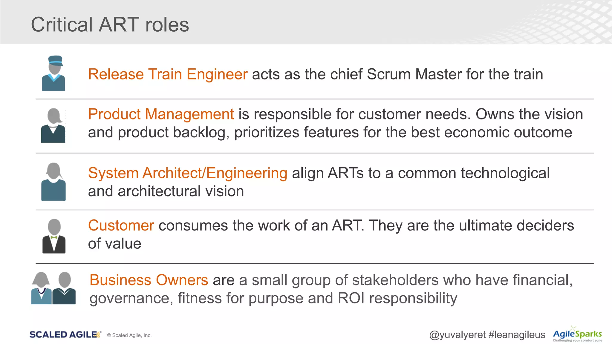 © Scaled Agile, Inc. @yuvalyeret #leanagileus
Release Train Engineer acts as the chief Scrum Master for the train
Business Owners are a small group of stakeholders who have financial,
governance, fitness for purpose and ROI responsibility
Product Management is responsible for customer needs. Owns the vision
and product backlog, prioritizes features for the best economic outcome
System Architect/Engineering align ARTs to a common technological
and architectural vision
Customer consumes the work of an ART. They are the ultimate deciders
of value
Critical ART roles
 