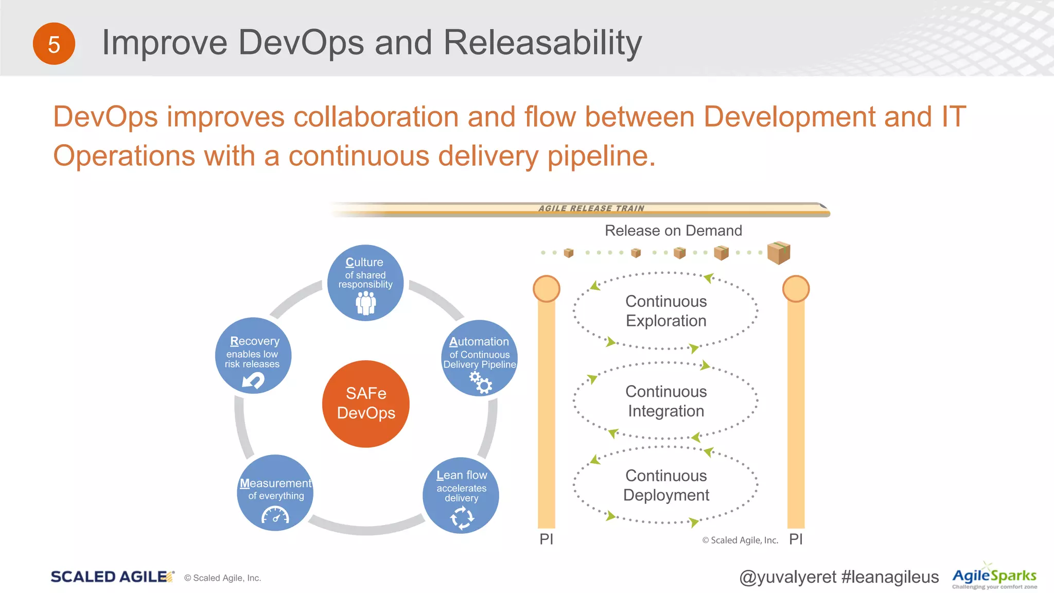 © Scaled Agile, Inc. @yuvalyeret #leanagileus
5 Improve DevOps and Releasability
DevOps improves collaboration and flow between Development and IT
Operations with a continuous delivery pipeline.
 