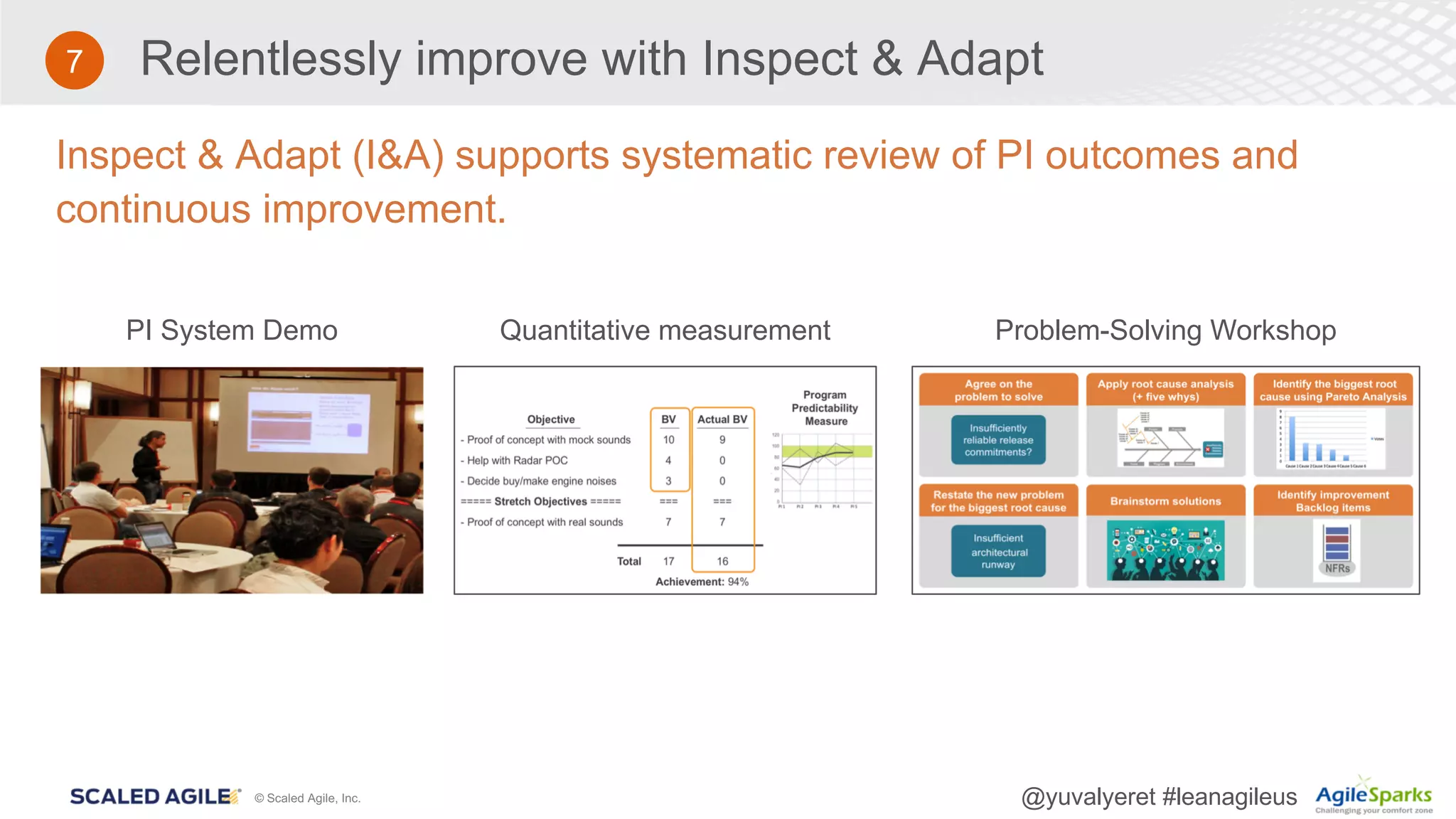 © Scaled Agile, Inc. @yuvalyeret #leanagileus
Relentlessly improve with Inspect & Adapt
Inspect & Adapt (I&A) supports systematic review of PI outcomes and
continuous improvement.
7
PI System Demo Quantitative measurement Problem-Solving Workshop
 