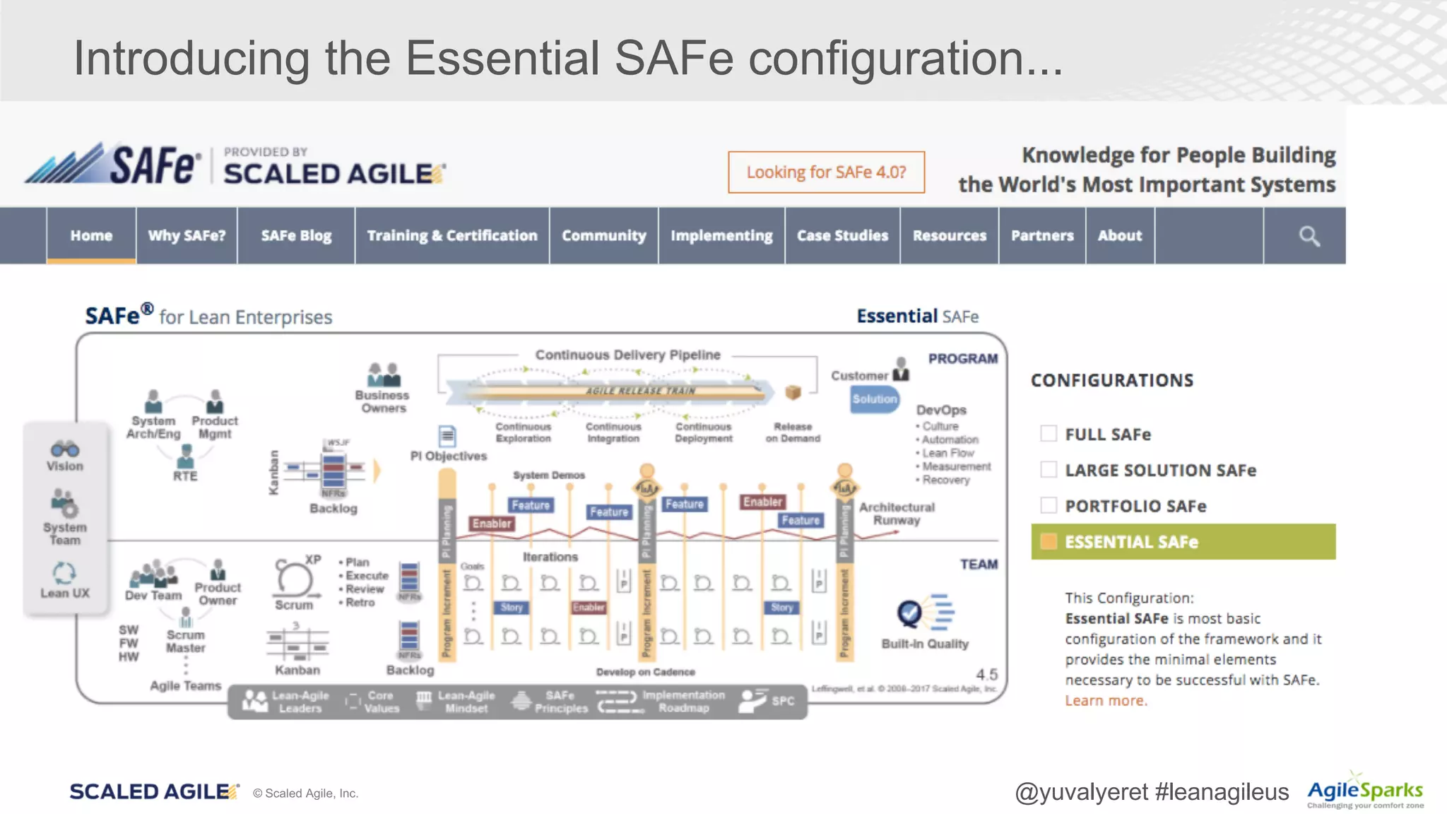 © Scaled Agile, Inc. @yuvalyeret #leanagileus
Introducing the Essential SAFe configuration...
 