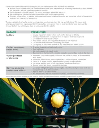 There are a number of prevention strategies you can use to reduce these accidents. For example:
■■ Rushed jobs or understaffing can be avoided with some good pre-planning in estimating the amount of labor needed
for the project and the type of equipment to be used.
■■ Classroom and on-the-job training can ensure employees adopt safe practices.
■■ Be diligent about the use of proper tools and personal protective equipment.
■■ Create a safety culture by training your more experienced installers to mentor and encourage safe practices among
younger, less experienced apprentices.
HAZARD PREVENTION
Ladders ■■ Visually inspect any ladder before each use for damage or defects
■■ Don’t use metal ladders near power lines or exposed electrical equipment
■■ Use ladders on level, secure surfaces
■■ Keep ladder surfaces and rungs free of slippery or oily materials
■■ Use a ladder with the correct load rating and length
■■ Use signage or barricades to block off any area where the ladder is used
Clutter, loose cords,
hoses, wires
■■ Organize storage areas to eliminate clutter
■■ Clear walkways
■■ Use cord organizers to bundle cords
■■ Cover cords on the floor with a beveled protective cover or tape cords to the floor
Walking surfaces
or platforms
■■ Inspect for ice or other slippery conditions that should be salted or cleaned before
work begins
■■ Inspect for debris caused from completed work that could cause trips or falls
■■ Patch, fill, or repave outdoor areas that have grooves, cracks, or holes
■■ Use yellow warning paint to indicate changes in walkway elevations
■■ Remove stones and debris from walking surfaces
Carrying or moving
cumbersome objects
■■ Use proper lifting techniques, maintaining the natural curve of your lower back and
using your legs to do the heavy work
■■ Be sure the load is well balanced
■■ Ask for assistance if loads are excessively heavy, cumbersome or awkward
There are also plenty of useful, onsite ways to protect your business from slip, trip, and fall claims. This handy guide
untangles some common exposures and will help you take some sound steps to fewer accidents, fewer claims, and a
stronger bottom line both at your place of business and on the jobsite.
Sources: Department of Health and Human Services, Centers for Disease Control and Prevention, National Institute for Occupational Safety and Health
 