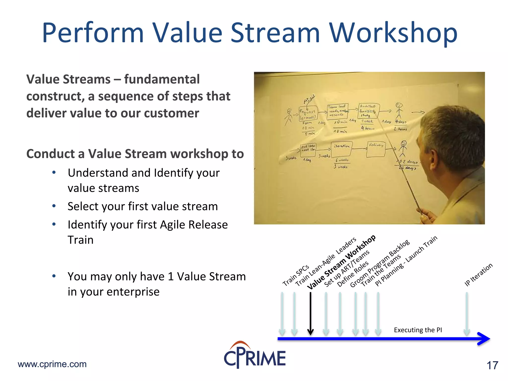 17www.cprime.com 17www.cprime.com
Perform Value Stream Workshop
Value Streams – fundamental
construct, a sequence of steps that
deliver value to our customer
Conduct a Value Stream workshop to
• Understand and Identify your
value streams
• Select your first value stream
• Identify your first Agile Release
Train
• You may only have 1 Value Stream
in your enterprise
Executing the PI
 