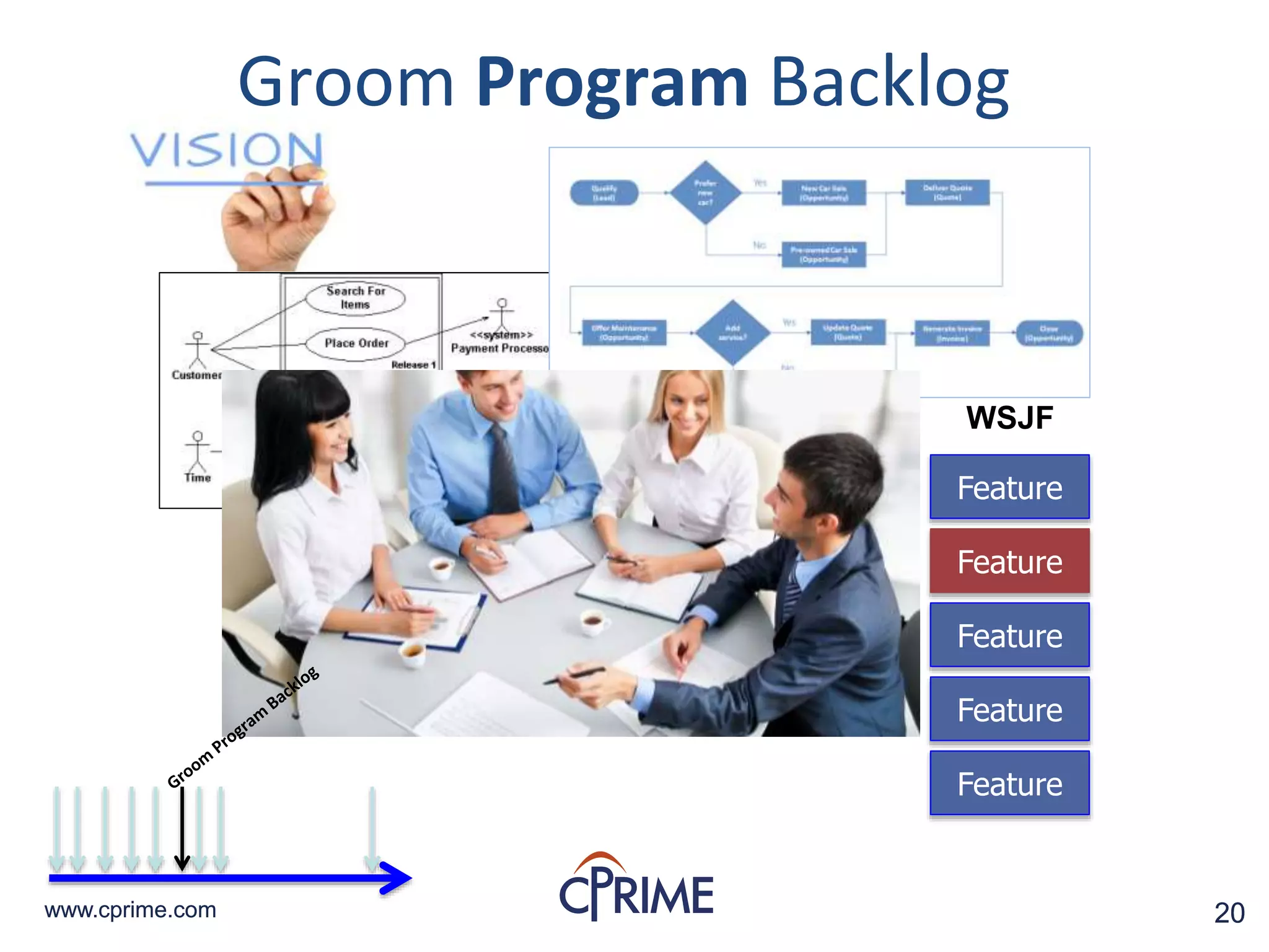 20www.cprime.com 20www.cprime.com
Groom Program Backlog
Feature
Feature
Feature
Feature
Feature
Feature
WSJF
 