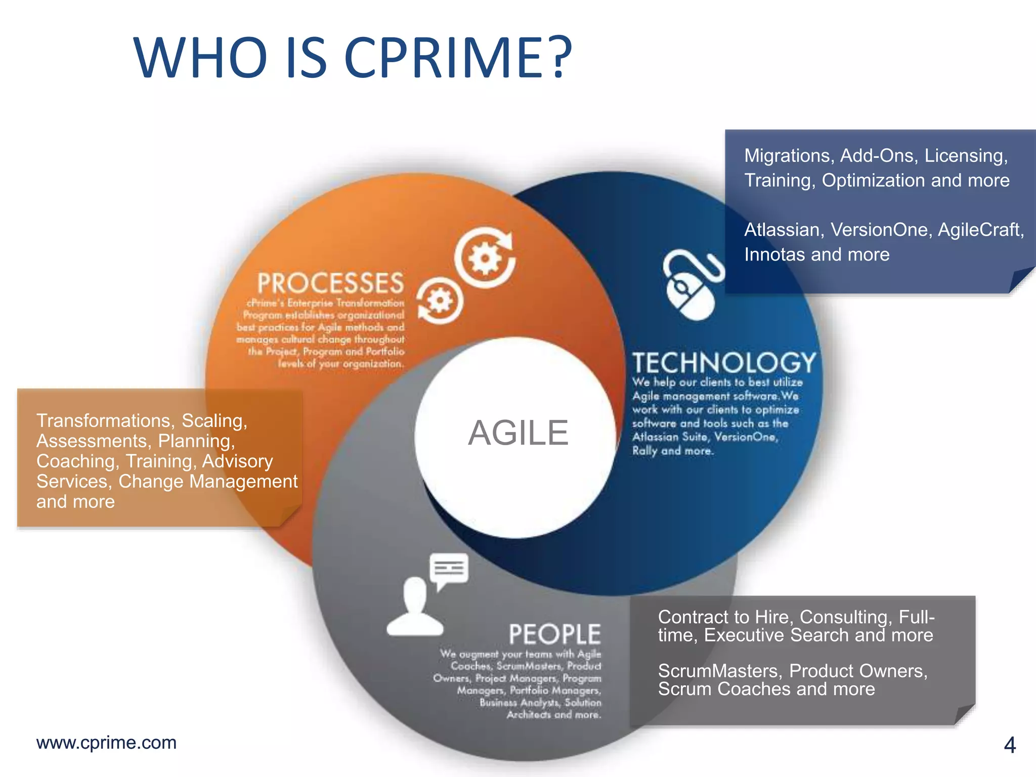 4www.cprime.com 4www.cprime.com
Migrations, Add-Ons, Licensing,
Training, Optimization and more
Atlassian, VersionOne, AgileCraft,
Innotas and more
Contract to Hire, Consulting, Full-
time, Executive Search and more
ScrumMasters, Product Owners,
Scrum Coaches and more
Transformations, Scaling,
Assessments, Planning,
Coaching, Training, Advisory
Services, Change Management
and more
AGILE
WHO IS CPRIME?
 