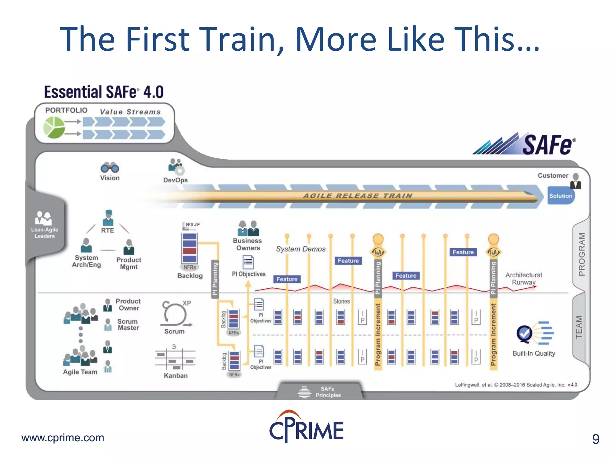 9www.cprime.com 9www.cprime.com
The First Train, More Like This…
 