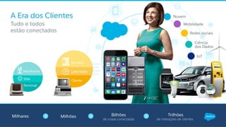 IoT
Ciência
dos Dados
Redes sociais
Mobilidade
Nuvem
LAN/WAN
Cliente
Servidor
SNA
Mainframe
Terminal
A Era dos Clientes
​ Tudo e todos
estão conectados
MilhõesMilhares Bilhões
de coisas conectadas de interações de clientes
Trilhões
 