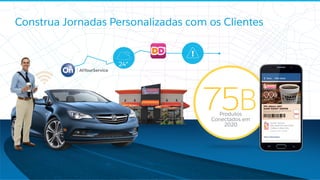 Construa Jornadas Personalizadas com os Clientes
Produtos
Conectados em
2020
75B
24°
 